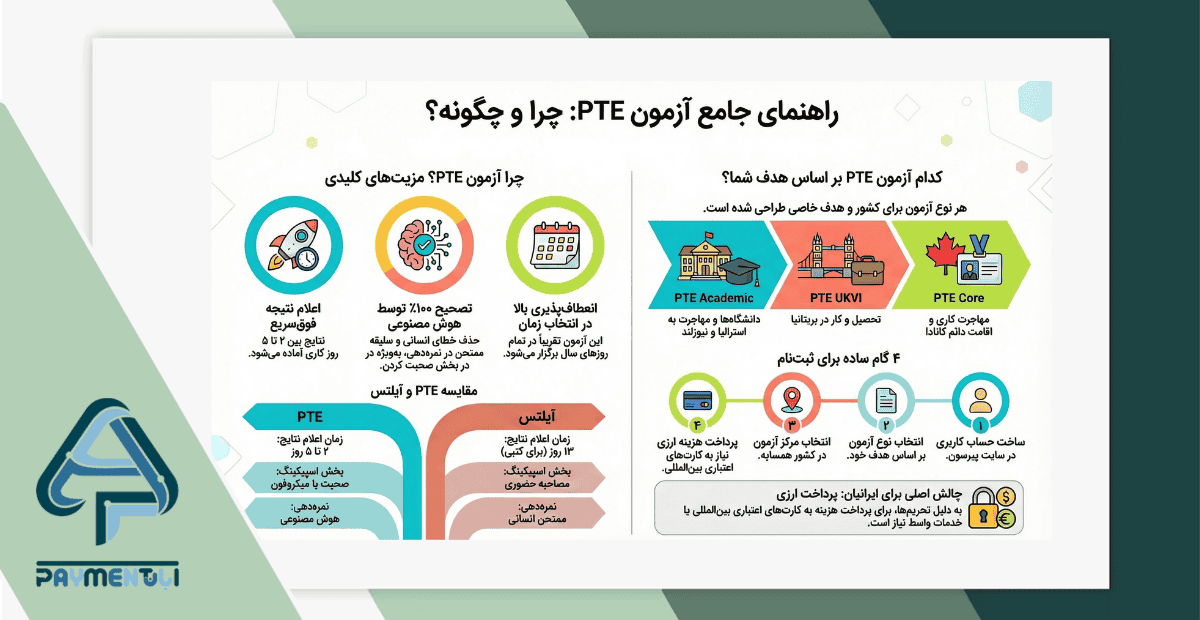 اینفوگرافی pte