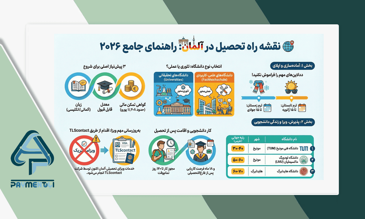 تحصیل در آلمان