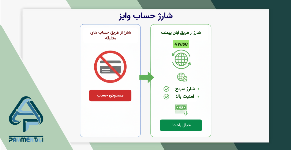 شارژ حساب وایز آبان پیمنت