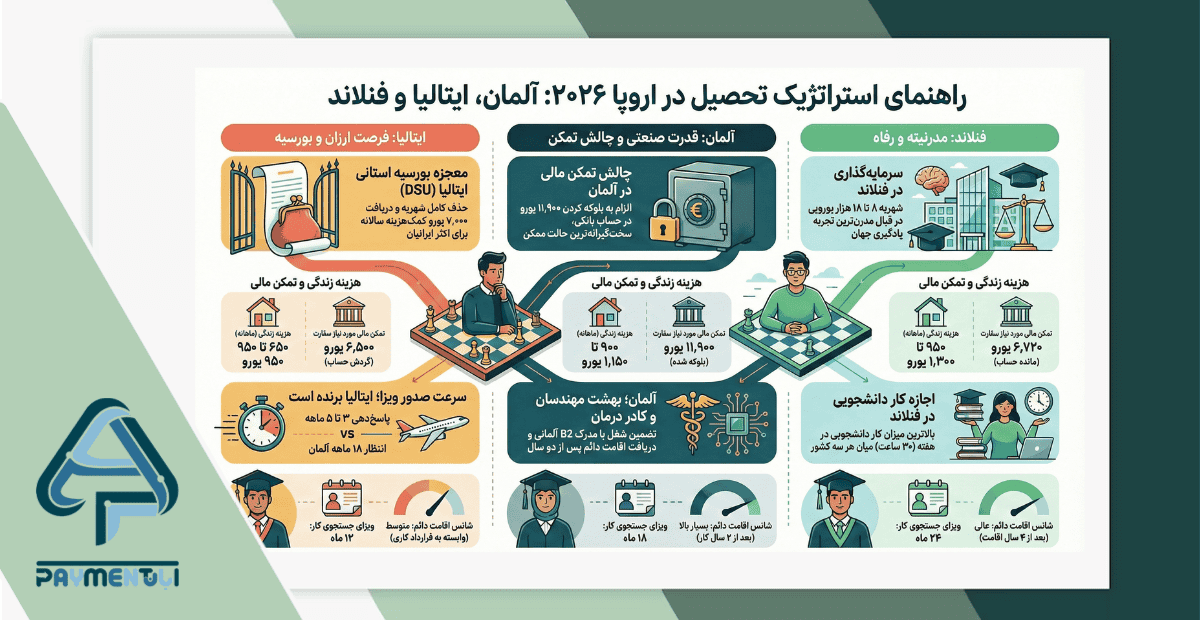 مقایسه آلمان ایتالیا و فنلاند