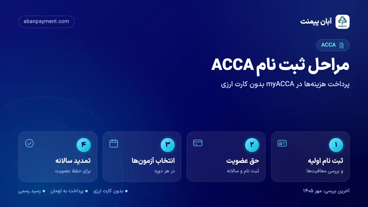 مراحل ثبت نام ACCA: ثبت نام اولیه و بررسی معافیت ها، پرداخت حق عضویت، انتخاب آزمون ها و تمدید سالانه