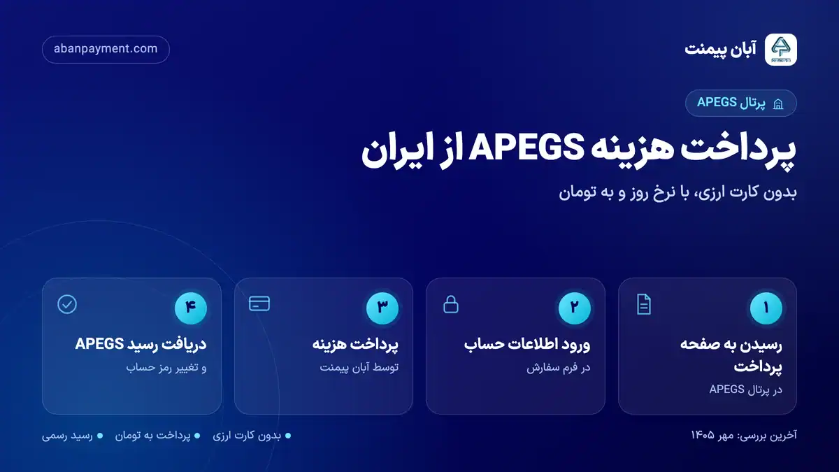 مراحل پرداخت هزینه APEGS از ایران با آبان پیمنت: رسیدن به صفحه پرداخت در پرتال، ورود اطلاعات حساب، پرداخت و دریافت رسید