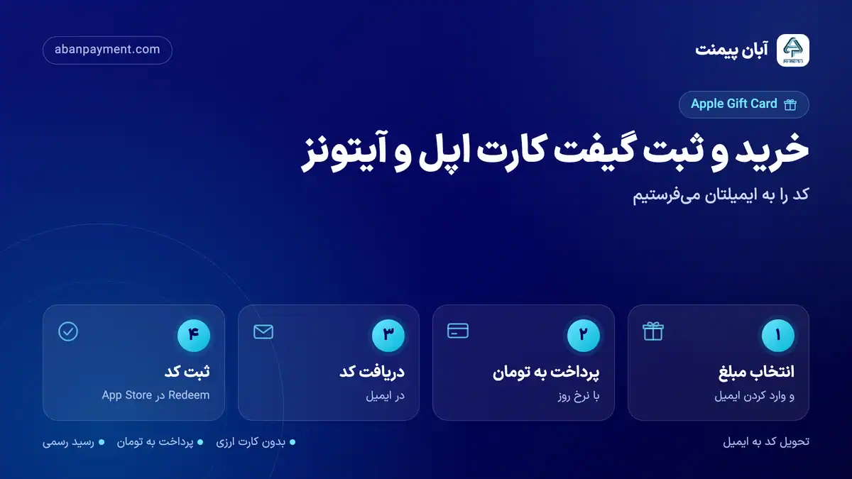 خرید و ثبت گیفت کارت اپل و آیتونز: انتخاب مبلغ، پرداخت به تومان، دریافت کد در ایمیل و ثبت کد (Redeem در App Store)