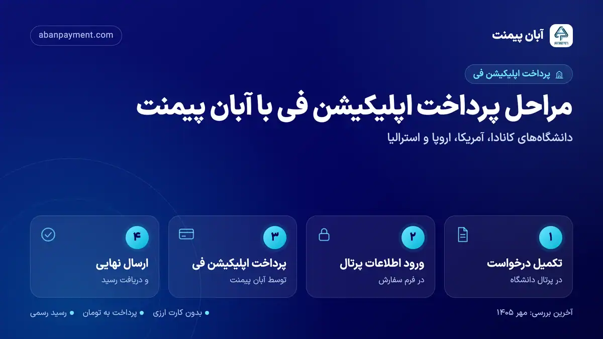 مراحل پرداخت اپلیکیشن فی دانشگاه با آبان پیمنت: تکمیل درخواست در پرتال، ورود اطلاعات، پرداخت و ارسال نهایی درخواست