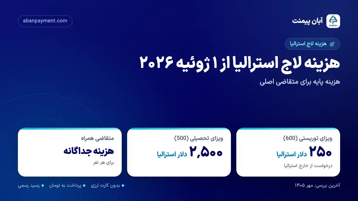 هزینه لاج استرالیا از ۱ ژوئیه ۲۰۲۶: ویزای توریستی ۲۵۰ و ویزای تحصیلی ۲٬۵۰۰ دلار استرالیا برای متقاضی اصلی