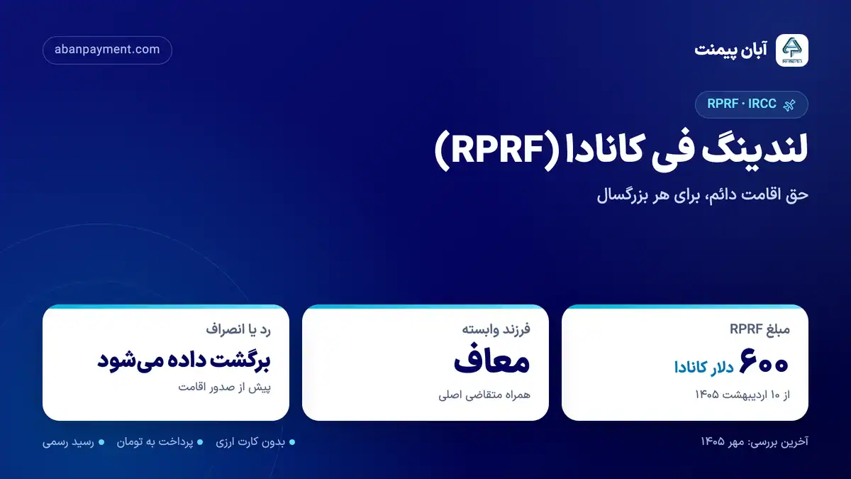 لندینگ فی کانادا (RPRF): ۶۰۰ دلار کانادا برای هر بزرگسال از ۱۰ اردیبهشت ۱۴۰۵، فرزندان وابسته معاف و قابل برگشت در صورت رد یا انصراف