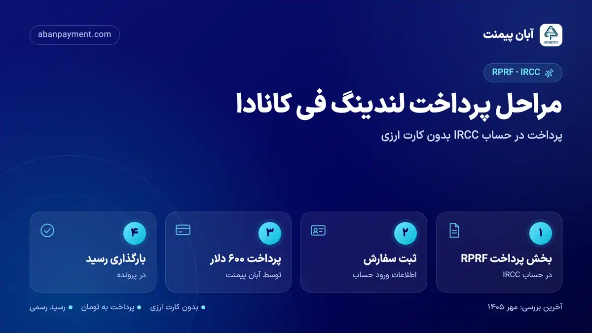 مراحل پرداخت لندینگ فی کانادا با آبان پیمنت: بخش پرداخت RPRF در حساب IRCC، ثبت سفارش، پرداخت ۶۰۰ دلار و بارگذاری رسید