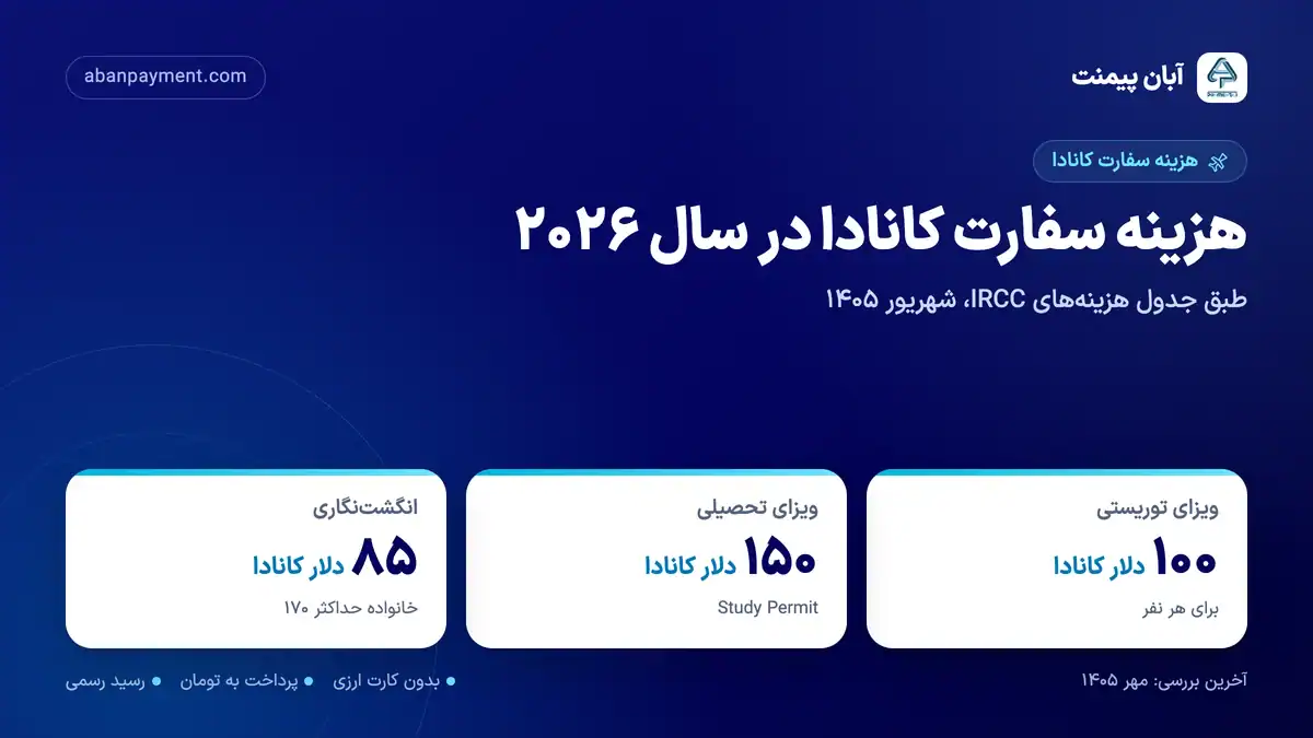 هزینه سفارت کانادا در سال ۲۰۲۶: ویزای توریستی ۱۰۰، ویزای تحصیلی ۱۵۰ و انگشت نگاری ۸۵ دلار کانادا برای هر نفر