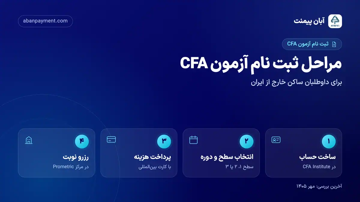 مراحل ثبت نام آزمون CFA: ساخت حساب در CFA Institute، انتخاب سطح و دوره، پرداخت هزینه و رزرو نوبت در مرکز Prometric