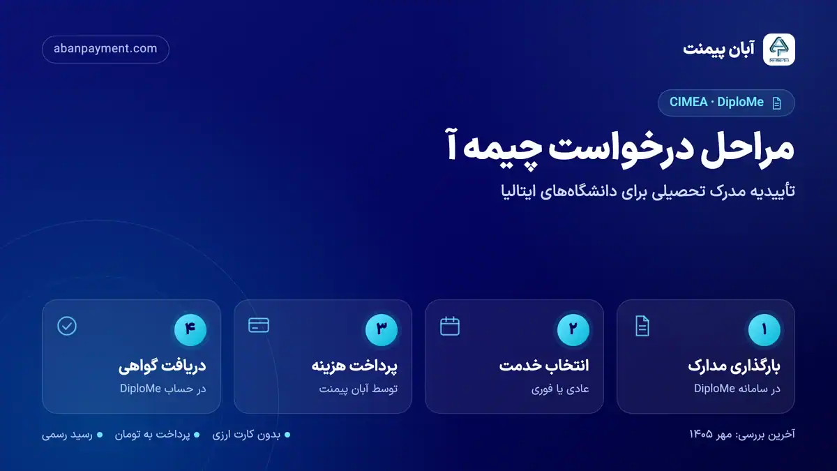 مراحل درخواست چیمه آ: بارگذاری مدارک در DiploMe، انتخاب خدمت عادی یا فوری، پرداخت هزینه و دریافت گواهی
