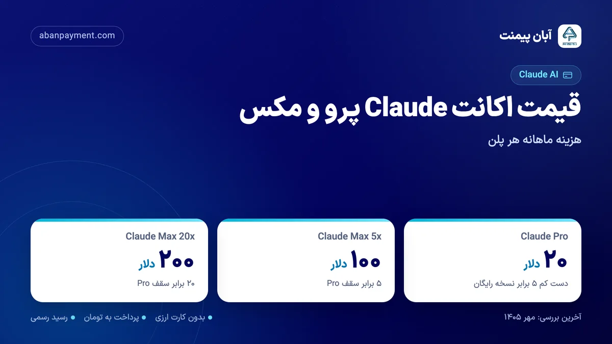 قیمت اکانت Claude: پلن Pro ماهانه ۲۰ دلار، Max 5x ماهانه ۱۰۰ دلار و Max 20x ماهانه ۲۰۰ دلار
