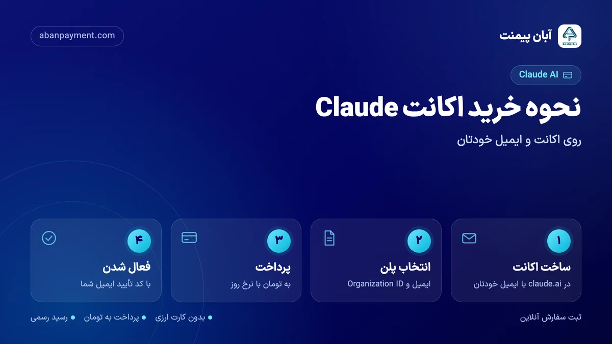 نحوه خرید اکانت Claude با آبان پیمنت: ساخت اکانت در claude.ai، انتخاب پلن با ایمیل و Organization ID، پرداخت به تومان و فعال شدن اشتراک