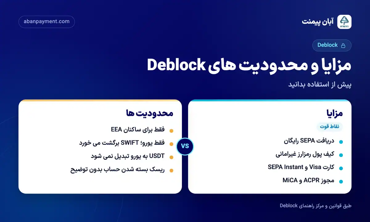 مزایا و محدودیت های Deblock: دریافت SEPA رایگان و کیف پول غیرامانی در برابر محدودیت اقامت، فقط یورو و تبدیل نشدن USDT