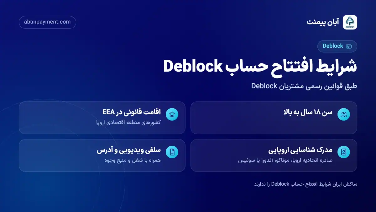 شرایط افتتاح حساب Deblock: سن ۱۸ سال، اقامت قانونی در منطقه اقتصادی اروپا، مدرک شناسایی اروپایی و سلفی ویدیویی