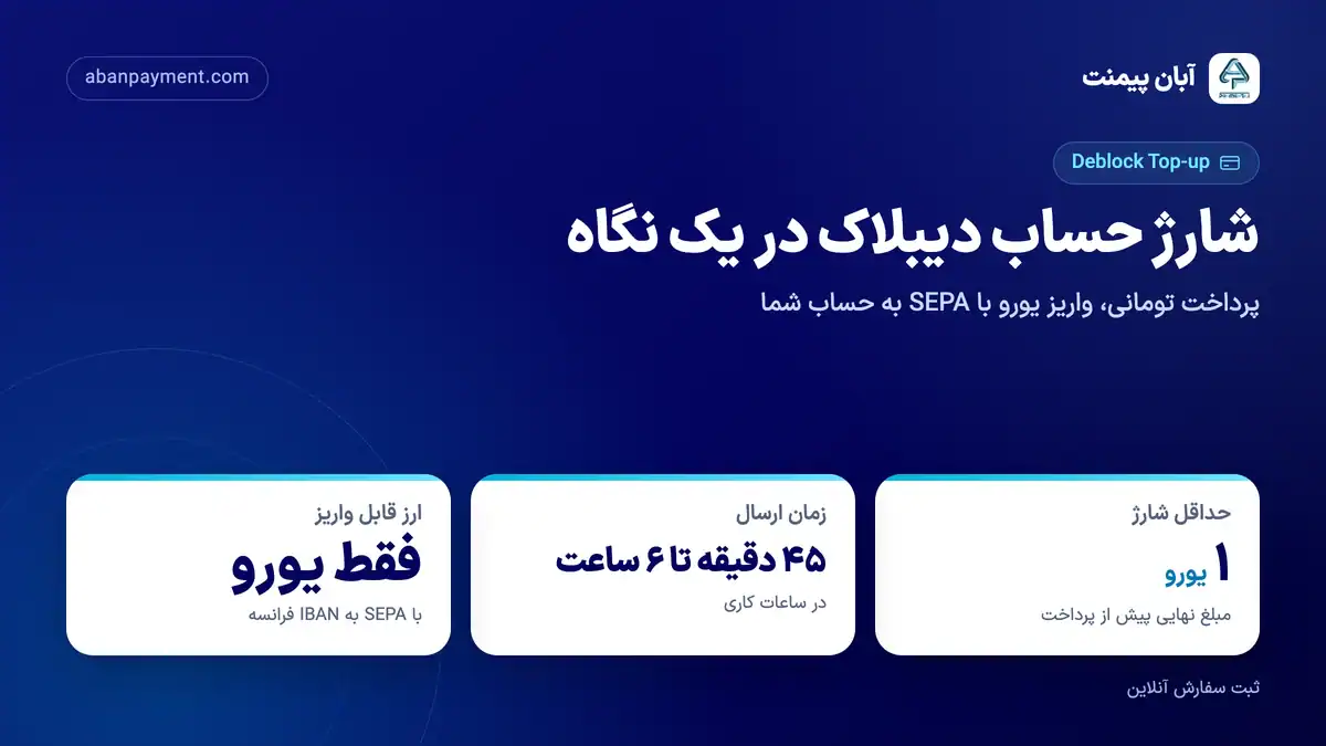 شارژ حساب دیبلاک در یک نگاه: حداقل ۱ یورو، ارسال ۴۵ دقیقه تا ۶ ساعت در ساعات کاری، فقط یورو با SEPA