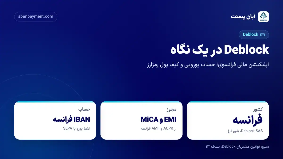 Deblock چیست در یک نگاه: شرکت فرانسوی با مجوز EMI و MiCA، حساب یورویی با IBAN فرانسه