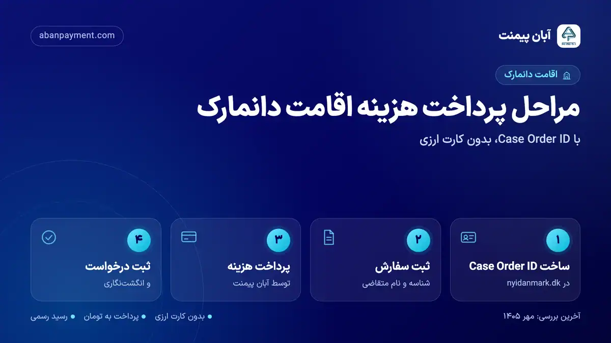 مراحل پرداخت هزینه اقامت دانمارک با آبان پیمنت: ساخت Case Order ID در nyidanmark.dk، ثبت سفارش، پرداخت هزینه و ثبت درخواست