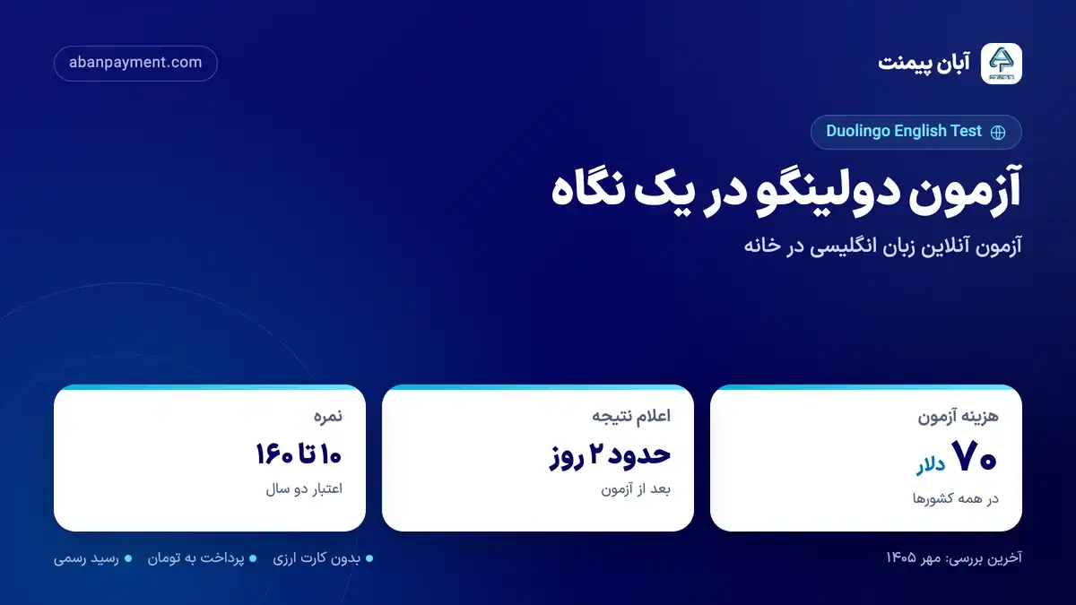 آزمون دولینگو در یک نگاه: هزینه ۷۰ دلار، اعلام نتیجه حدود ۲ روز بعد و نمره در مقیاس ۱۰ تا ۱۶۰ با اعتبار دو سال