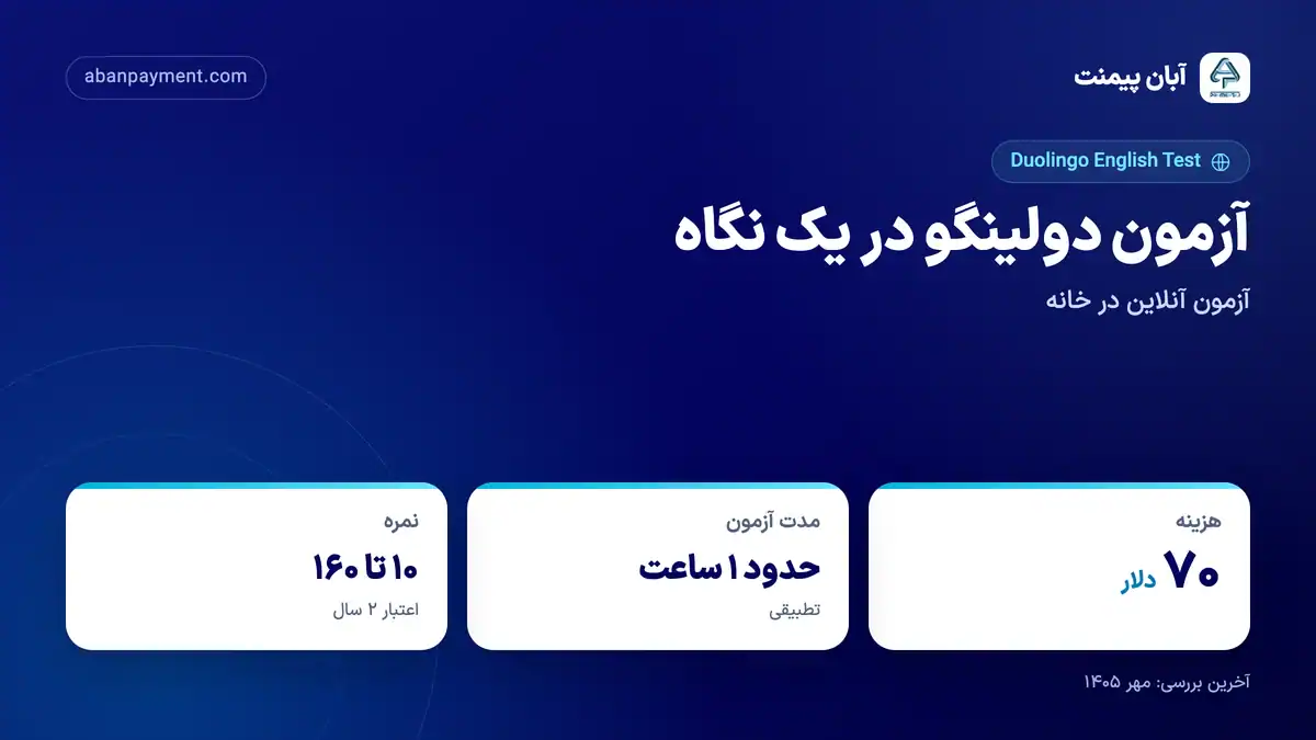 آزمون دولینگو در یک نگاه: هزینه ۷۰ دلار، مدت حدود یک ساعت به صورت تطبیقی و نمره ۱۰ تا ۱۶۰ با اعتبار دو سال
