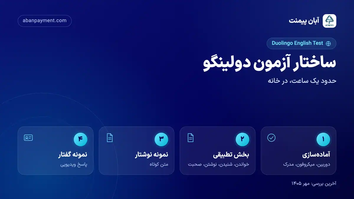 ساختار آزمون دولینگو: آماده سازی و بررسی دوربین و مدرک، بخش تطبیقی خواندن و شنیدن و نوشتن و صحبت، نمونه نوشتار و نمونه گفتار ویدیویی
