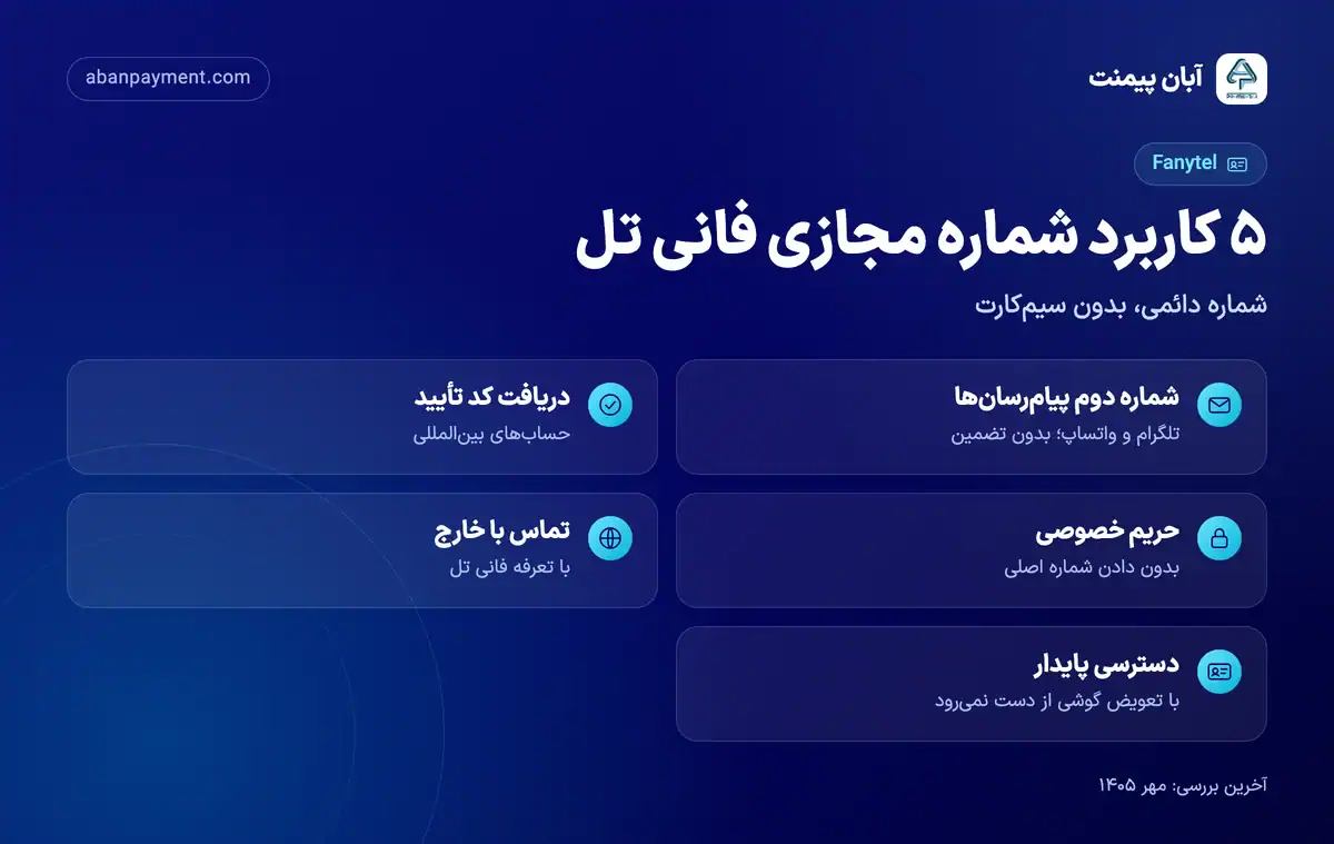 پنج کاربرد شماره مجازی فانی تل: شماره دوم برای تلگرام و واتساپ، دریافت کد تأیید حساب های بین المللی، حفظ حریم خصوصی، تماس با خارج و دسترسی پایدار