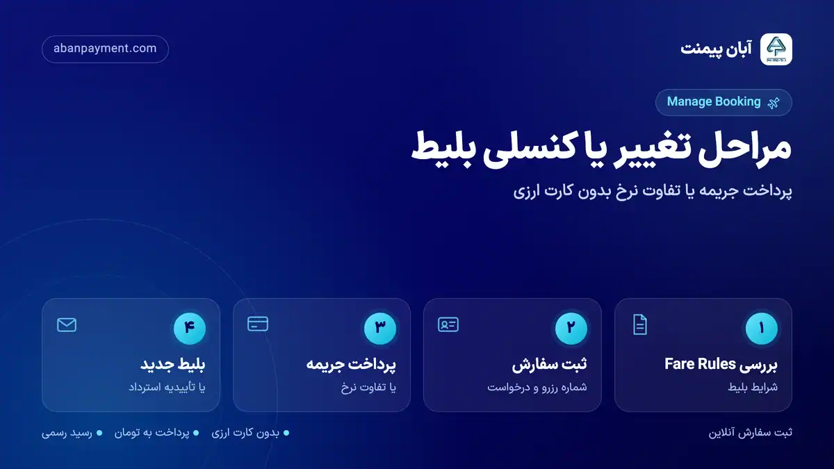 مراحل تغییر یا کنسلی بلیط پرواز خارجی با آبان پیمنت: بررسی Fare Rules، ثبت سفارش با شماره رزرو، پرداخت جریمه یا تفاوت نرخ و دریافت بلیط جدید