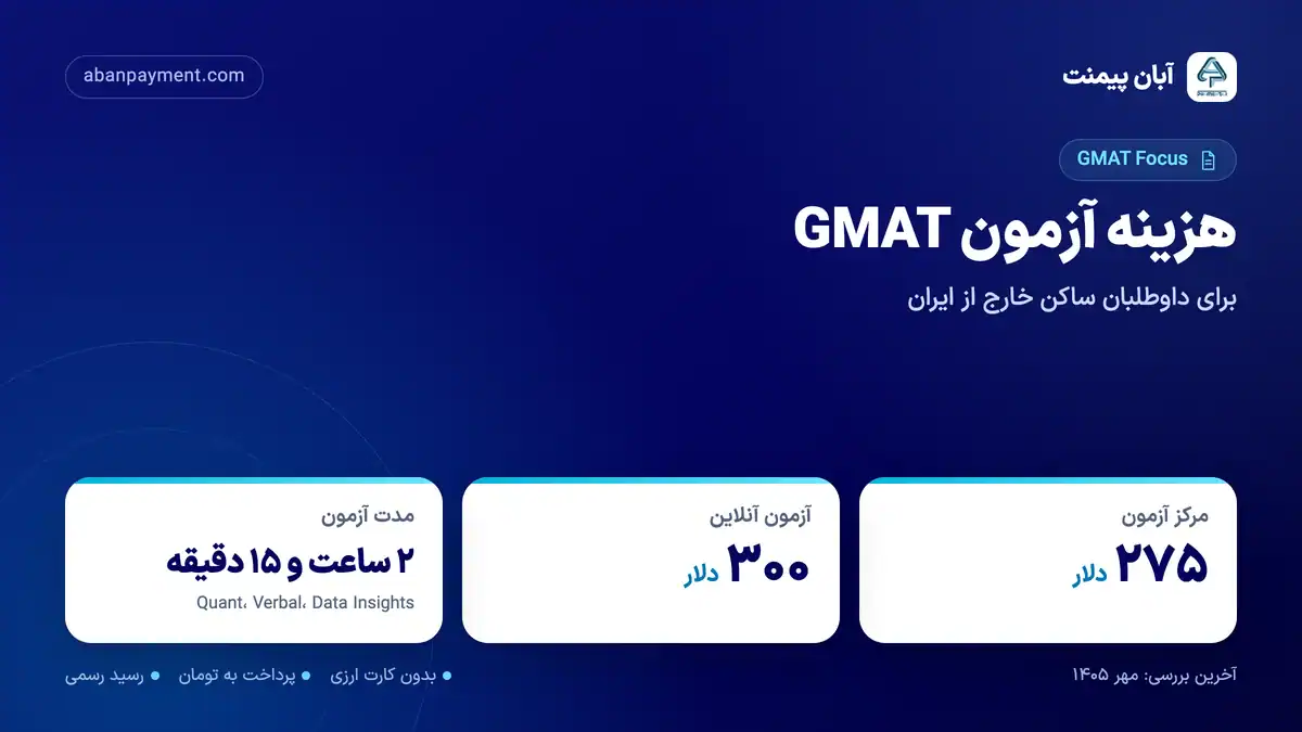 هزینه آزمون GMAT: مرکز آزمون ۲۷۵ دلار و آنلاین ۳۰۰ دلار، مدت آزمون ۲ ساعت و ۱۵ دقیقه