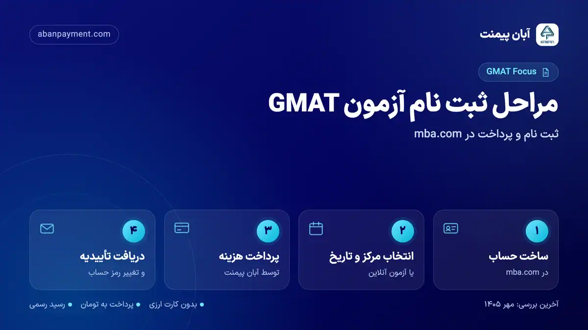 مراحل ثبت نام آزمون GMAT با آبان پیمنت: ساخت حساب در mba.com، انتخاب مرکز و تاریخ یا آزمون آنلاین، پرداخت هزینه و دریافت تأییدیه