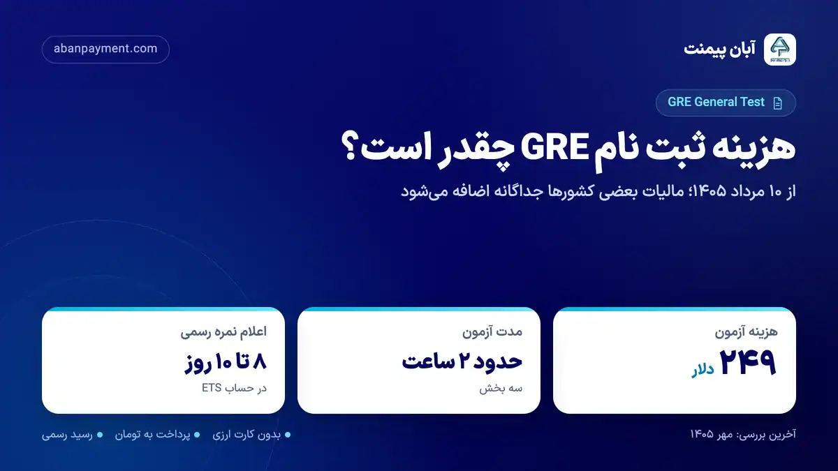 هزینه ثبت نام GRE General از ۱ اوت ۲۰۲۶: ۲۴۹ دلار؛ آزمون حدود ۲ ساعت و اعلام نمره رسمی ۸ تا ۱۰ روز بعد