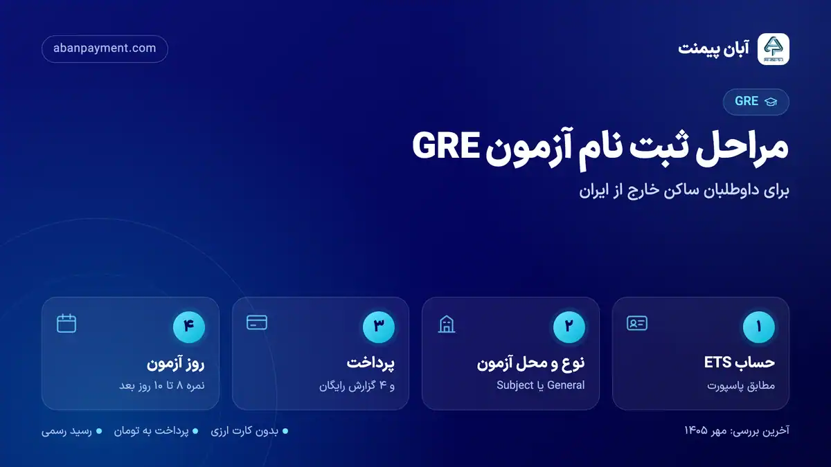 مراحل ثبت نام آزمون GRE برای ساکنان خارج از ایران: ساخت حساب ETS، انتخاب نوع و محل آزمون، پرداخت و انتخاب چهار گزارش رایگان و اعلام نمره ۸ تا ۱۰ روز بعد