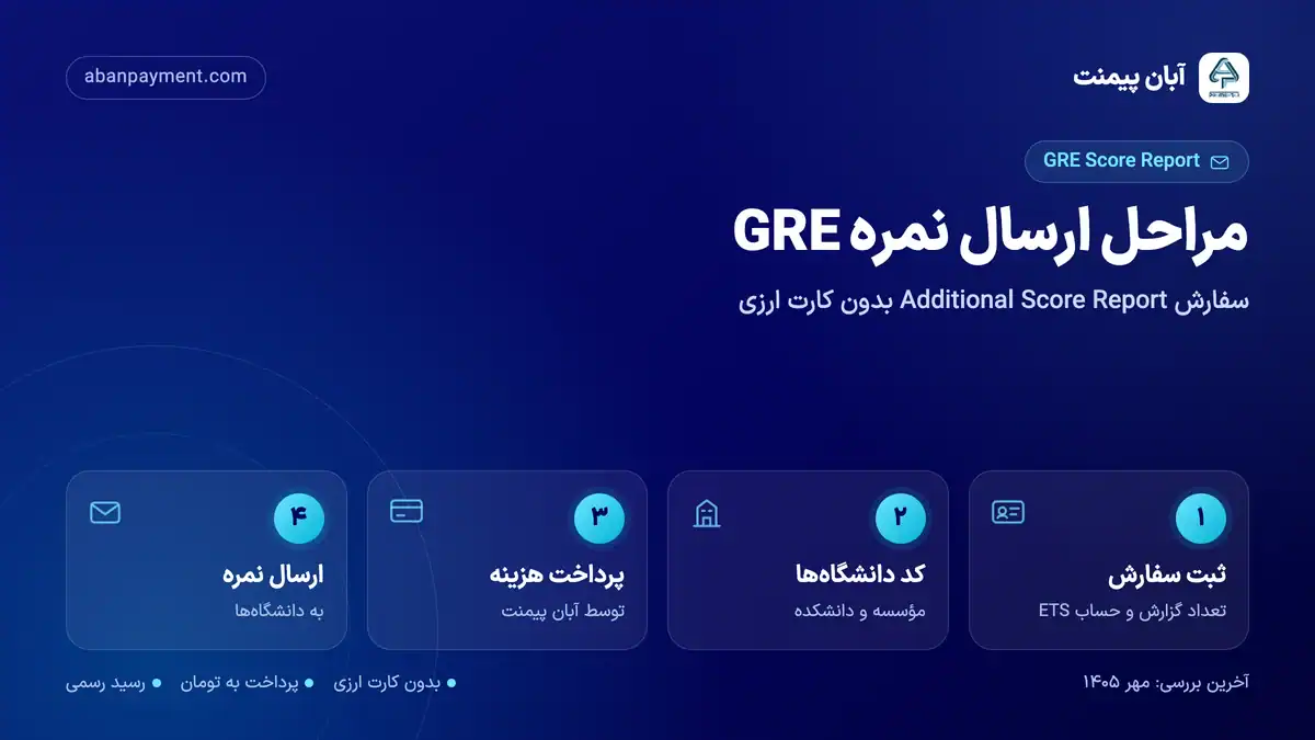 مراحل ارسال نمره GRE با آبان پیمنت: ثبت سفارش، وارد کردن کد دانشگاه ها، پرداخت هزینه و ارسال نمره