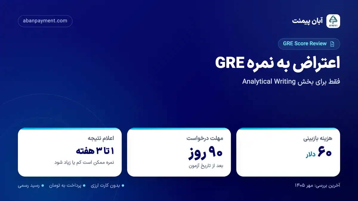 اعتراض به نمره GRE: بازبینی بخش Analytical Writing با هزینه ۶۰ دلار، مهلت ۹۰ روز بعد از آزمون و اعلام نتیجه ظرف ۱ تا ۳ هفته