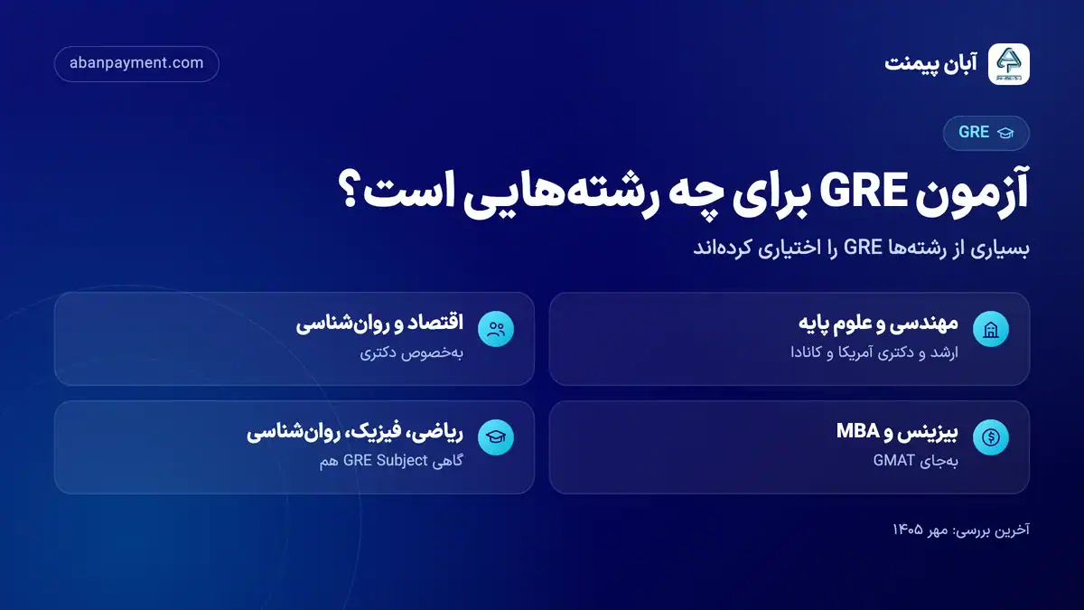 رشته هایی که آزمون GRE می خواهند: مهندسی و علوم پایه، اقتصاد و روان شناسی، بیزینس و MBA به جای GMAT و ریاضی و فیزیک و روان شناسی که گاهی GRE Subject هم می خواهند
