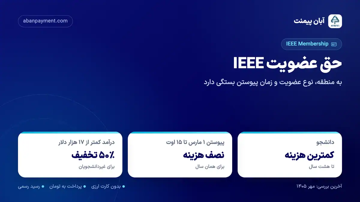 حق عضویت IEEE: کمترین هزینه برای دانشجویان، نصف هزینه برای پیوستن بین ۱ مارس و ۱۵ اوت و ۵۰ درصد تخفیف برای درآمد کمتر از ۱۷ هزار دلار