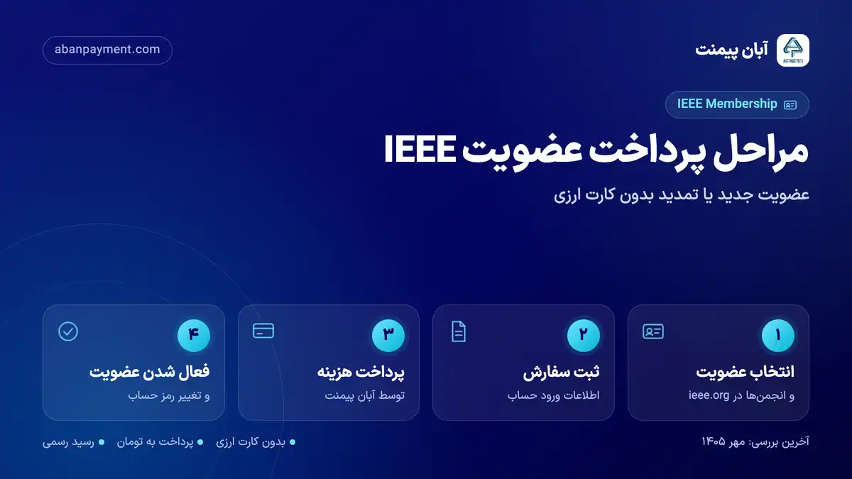 مراحل پرداخت عضویت IEEE با آبان پیمنت: انتخاب عضویت و انجمن ها، ثبت سفارش، پرداخت هزینه و فعال شدن عضویت