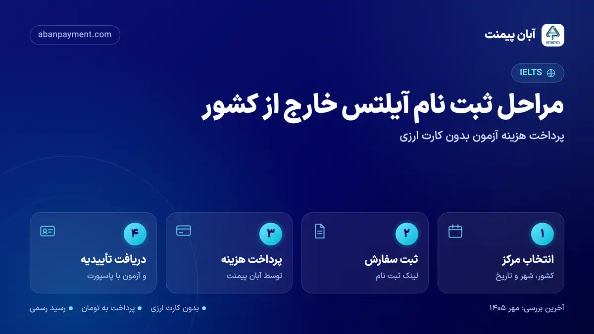 مراحل ثبت نام آیلتس خارج از کشور با آبان پیمنت: انتخاب مرکز و تاریخ، ثبت سفارش، پرداخت هزینه و دریافت تأییدیه