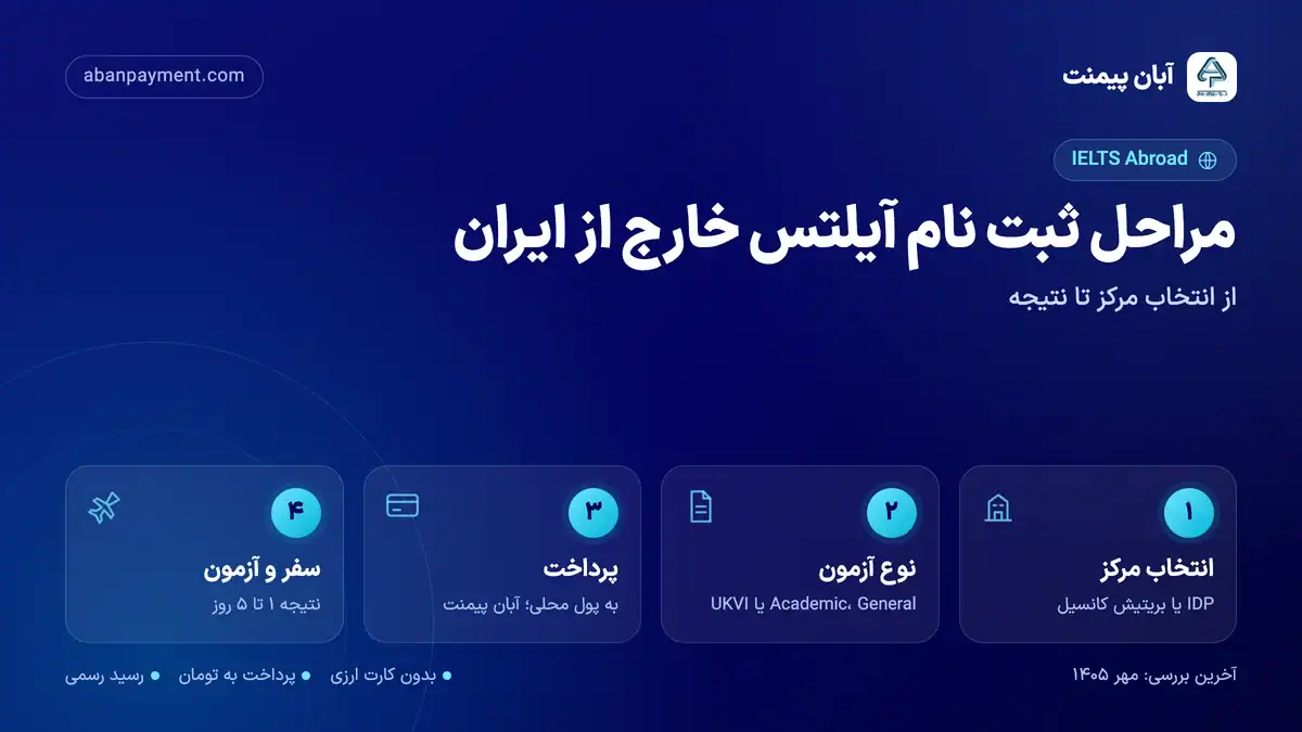 مراحل ثبت نام آیلتس خارج از ایران: انتخاب مرکز IDP یا بریتیش کانسیل، انتخاب نوع آزمون، پرداخت به پول محلی با آبان پیمنت و سفر و آزمون با نتیجه ۱ تا ۵ روزه