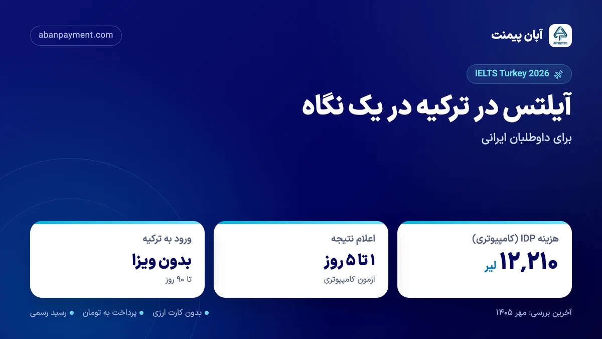 آیلتس در ترکیه در یک نگاه: هزینه آیلتس آکادمیک کامپیوتری IDP ۱۲٬۲۱۰ لیر، اعلام نتیجه ۱ تا ۵ روز و ورود بدون ویزا تا ۹۰ روز
