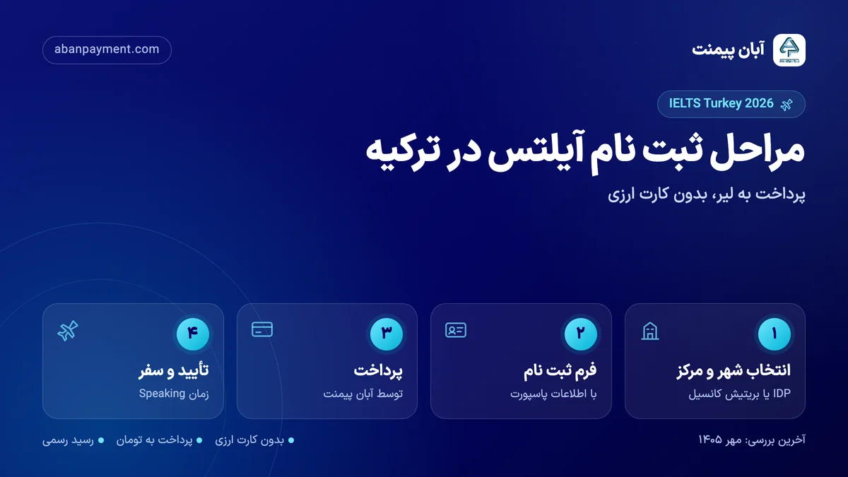مراحل ثبت نام آیلتس در ترکیه: انتخاب شهر و مرکز، تکمیل فرم با اطلاعات پاسپورت، پرداخت توسط آبان پیمنت و دریافت تأیید و برنامه سفر