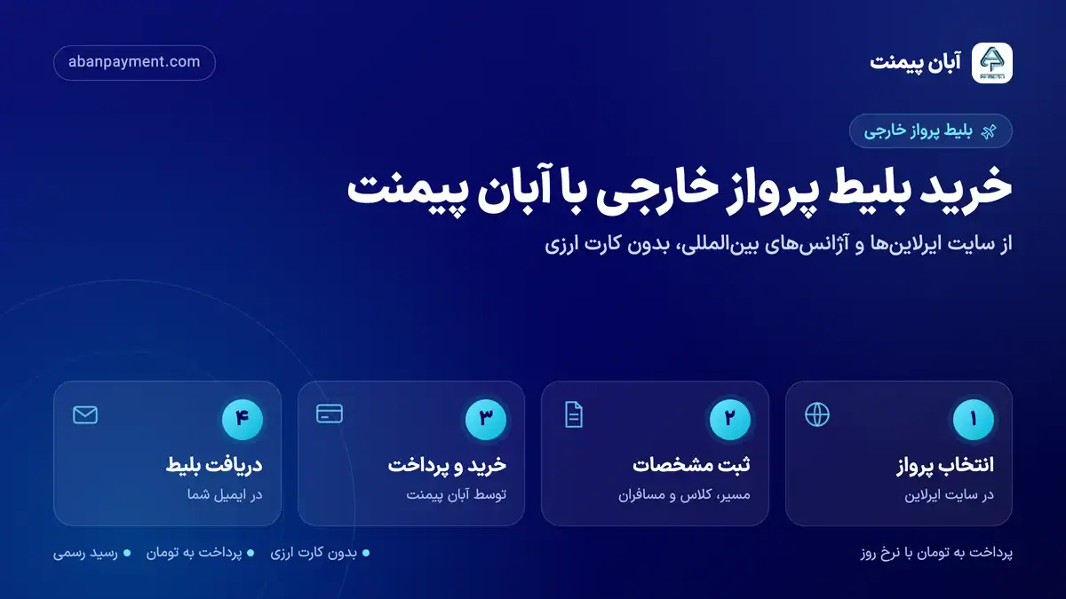 مراحل خرید بلیط پرواز خارجی با آبان پیمنت: انتخاب پرواز در سایت ایرلاین، ثبت مشخصات، خرید و پرداخت و دریافت بلیط در ایمیل