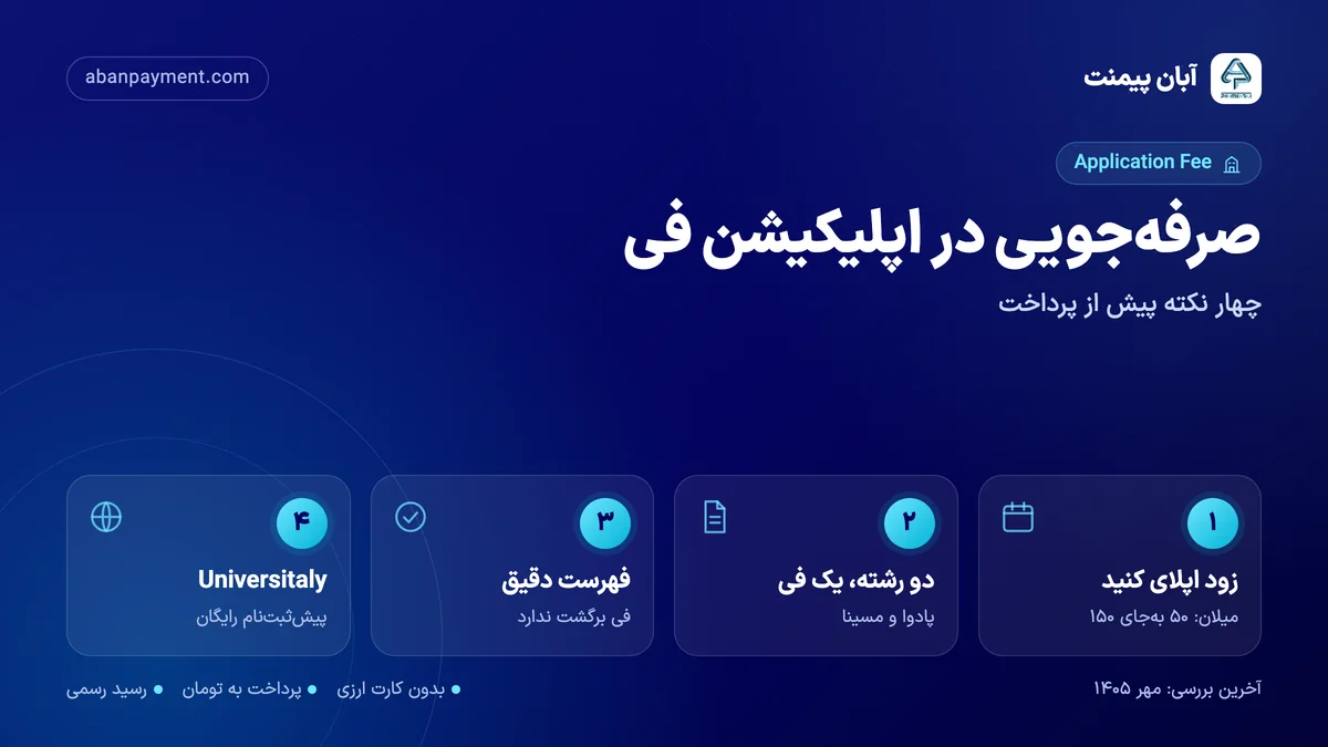 چهار نکته صرفه‌جویی در اپلیکیشن فی ایتالیا: زود اپلای کردن در پلی تکنیک میلان، استفاده از یک پرداخت برای دو رشته در پادوا و مسینا، فهرست دقیق و پیش‌ثبت‌نام رایگان Universitaly