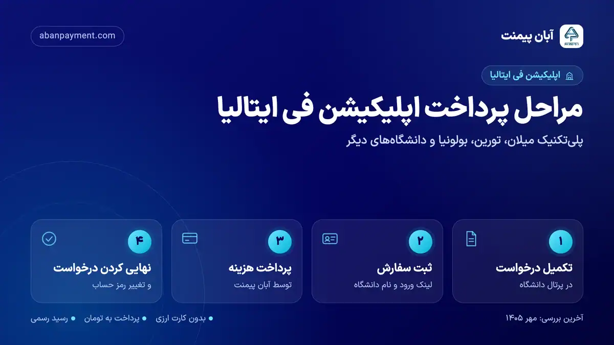 مراحل پرداخت اپلیکیشن فی دانشگاه های ایتالیا با آبان پیمنت: تکمیل درخواست در پرتال، ثبت سفارش، پرداخت هزینه و نهایی کردن درخواست