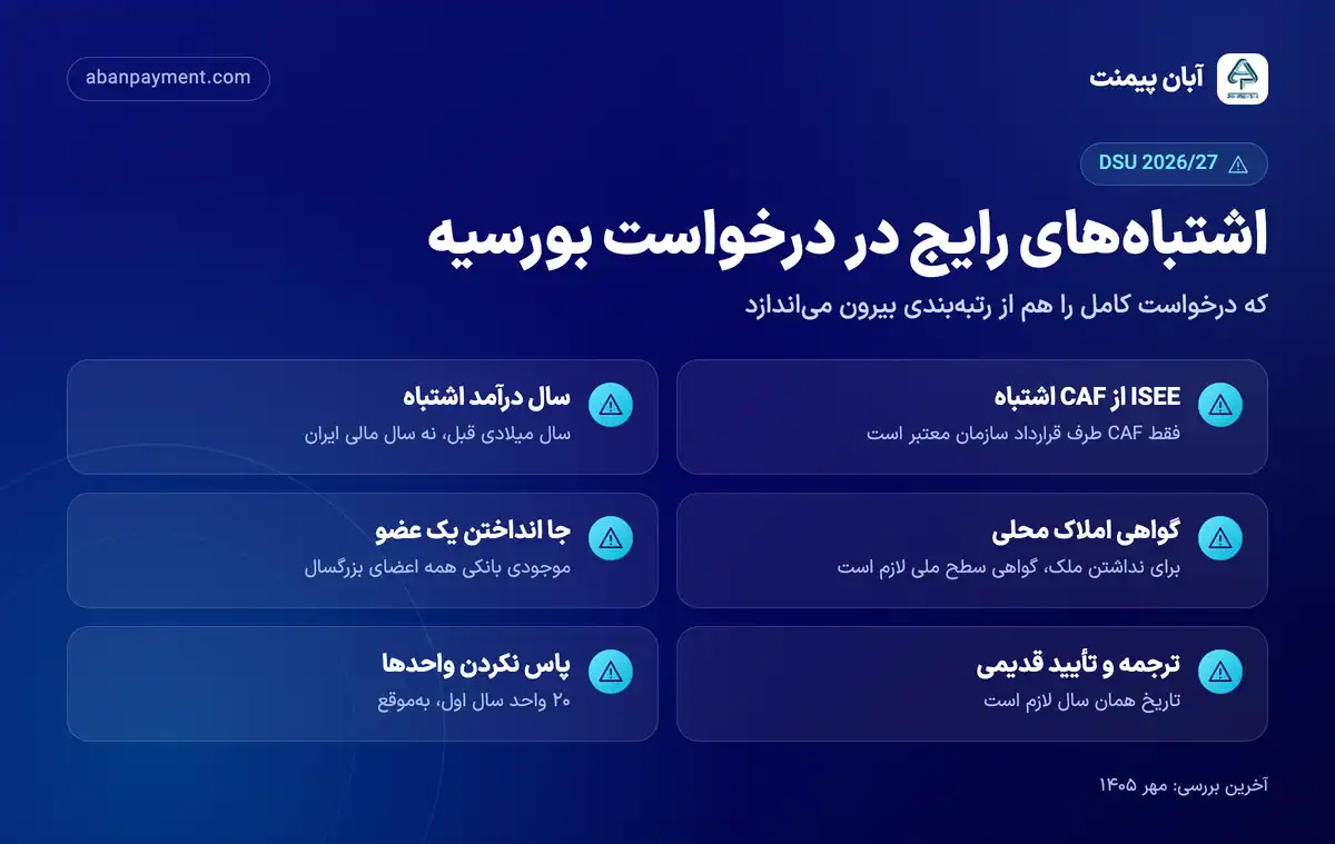 اشتباه های رایج در درخواست بورسیه استانی ایتالیا: گرفتن ISEE از CAF غیر طرف قرارداد، سال درآمد اشتباه، گواهی املاک محلی، جا انداختن موجودی بانکی یک عضو خانواده، ترجمه و تأیید قدیمی و پاس نکردن ۲۰ واحد