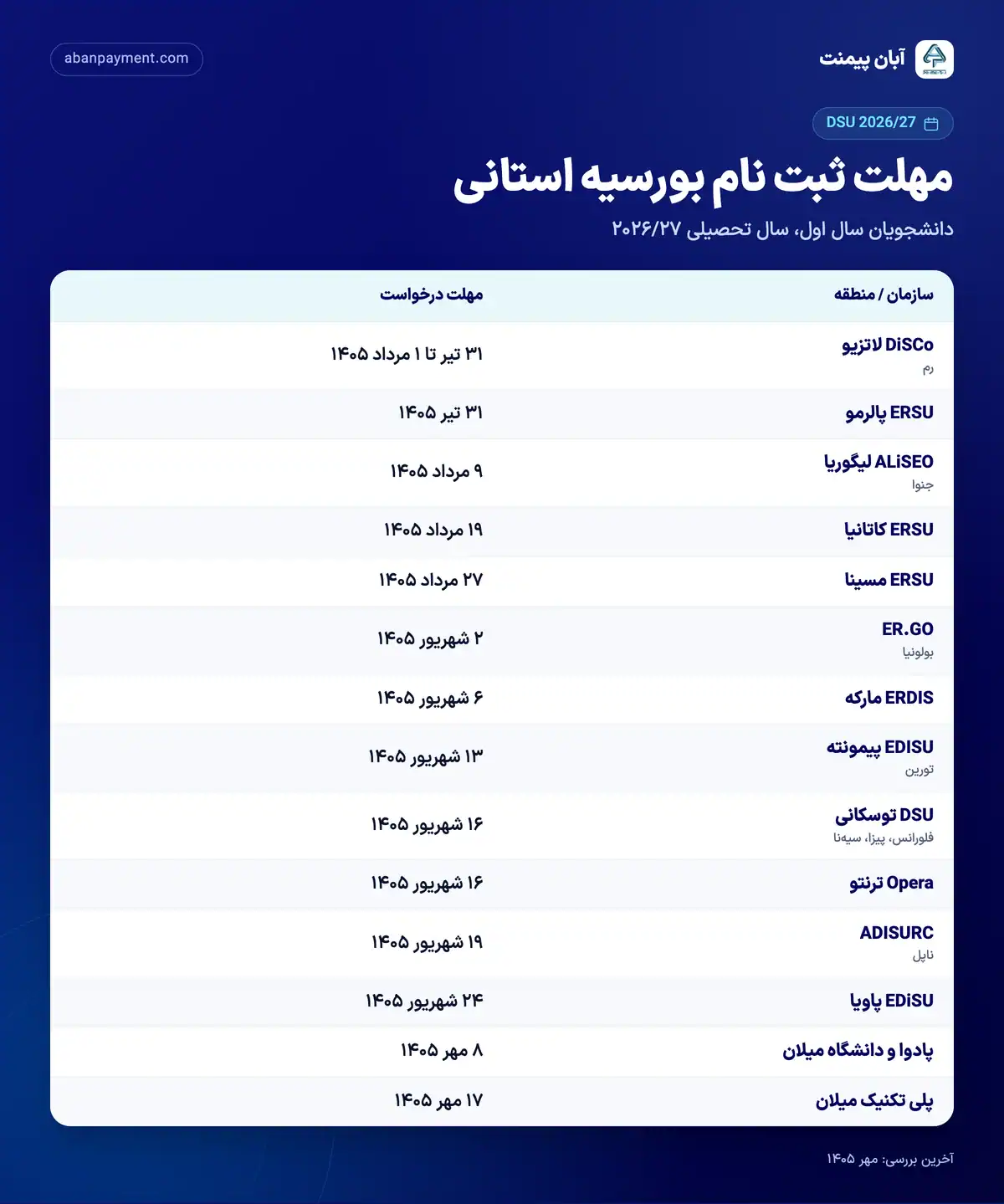 جدول مهلت ثبت نام بورسیه استانی ایتالیا ۲۰۲۶/۲۷ برای سال اول: از ۳۱ تیر در لاتزیو و پالرمو تا ۲ شهریور در بولونیا، ۱۳ شهریور در تورین، ۱۶ شهریور در توسکانی، ۸ مهر در پادوا و دانشگاه میلان و ۱۷ مهر در پلی تکنیک میلان