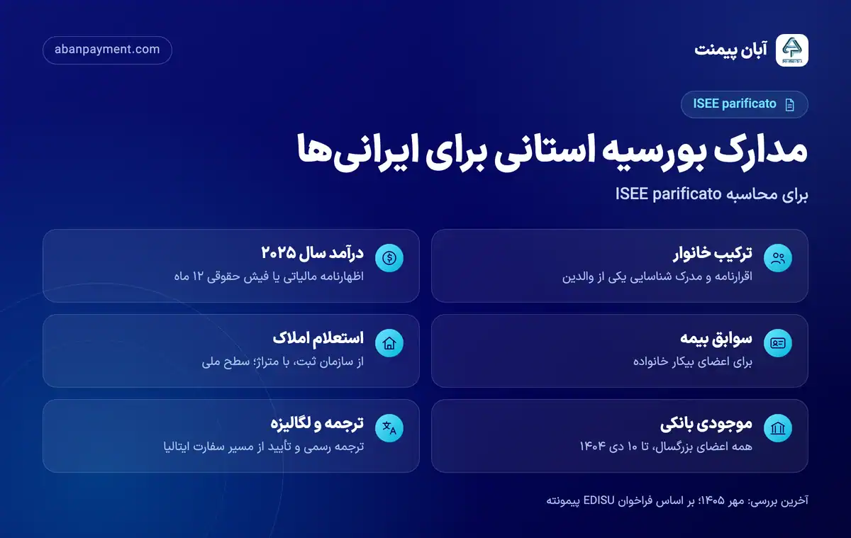 چک لیست مدارک بورسیه استانی ایتالیا برای ایرانی ها: اقرارنامه ترکیب خانوار، درآمد سال ۲۰۲۵، سوابق بیمه، استعلام املاک سطح ملی، موجودی بانکی همه اعضای بزرگسال و ترجمه و لگالیزه