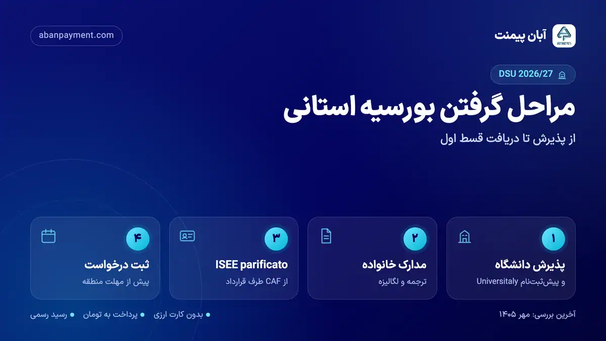 مراحل گرفتن بورسیه استانی ایتالیا: پذیرش دانشگاه و پیش ثبت نام Universitaly، آماده سازی و لگالیزه مدارک خانواده، گرفتن ISEE parificato از CAF و ثبت درخواست پیش از مهلت