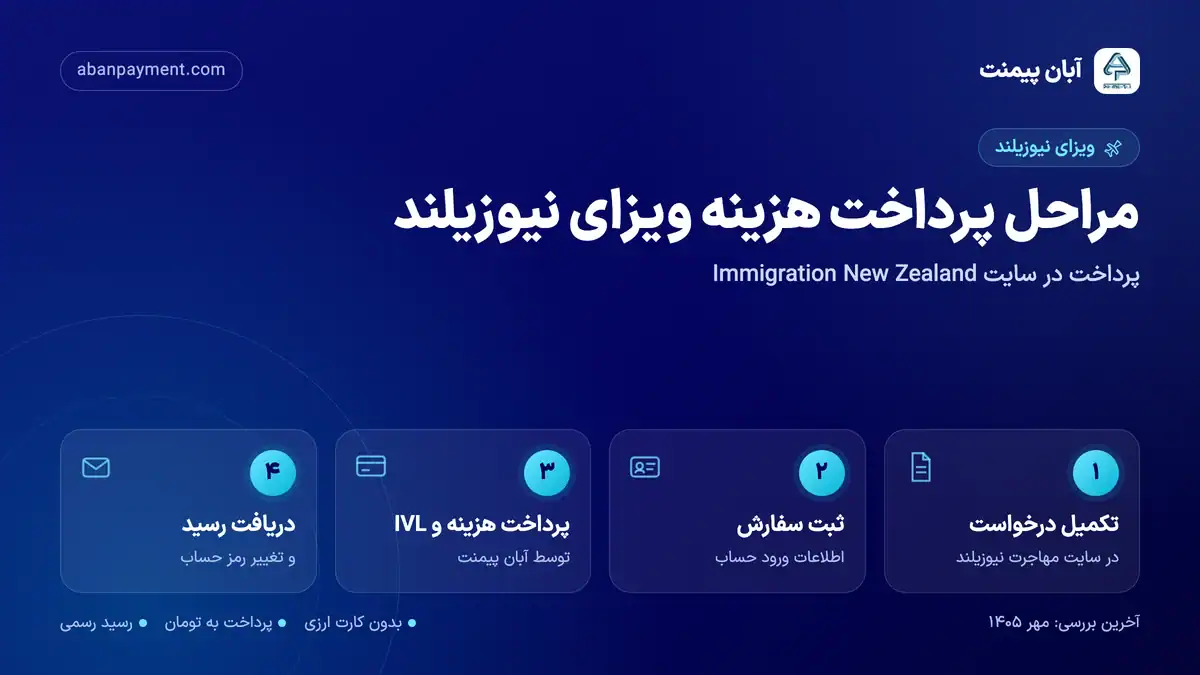 مراحل پرداخت هزینه ویزای نیوزیلند با آبان پیمنت: تکمیل درخواست در سایت مهاجرت نیوزیلند، ثبت سفارش، پرداخت هزینه و IVL و دریافت رسید
