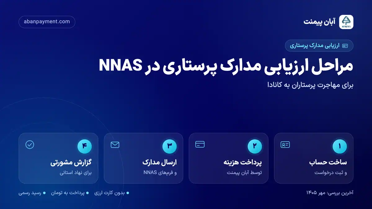 مراحل ارزیابی مدارک پرستاری در NNAS: ساخت حساب و ثبت درخواست، پرداخت هزینه، ارسال مدارک و صدور گزارش مشورتی