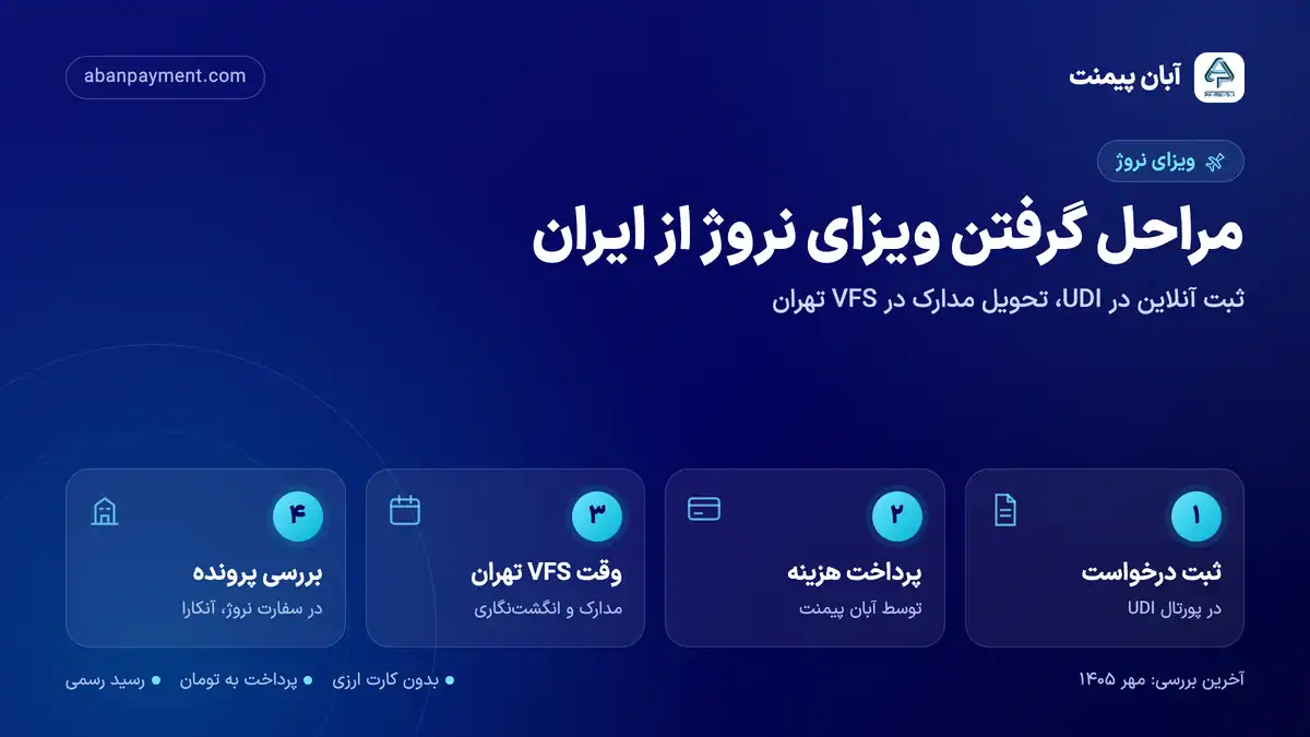 مراحل گرفتن ویزای نروژ از ایران: ثبت درخواست در پورتال UDI، پرداخت هزینه، وقت VFS تهران و بررسی پرونده در سفارت نروژ در آنکارا