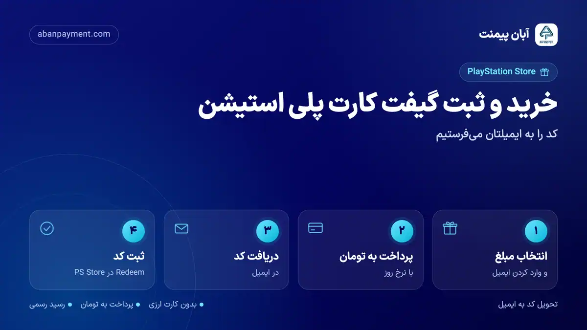 خرید و ثبت گیفت کارت پلی استیشن: انتخاب مبلغ، پرداخت به تومان، دریافت کد در ایمیل و ثبت کد (Redeem در PS Store)
